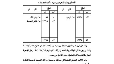 تصفية جمعية العاملين ببنك القاهرة ببورسعيد