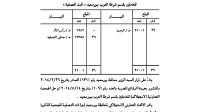 تصفية الجمعية التعاونية للعاملين بقسم شرطة العرب ببورسعيد