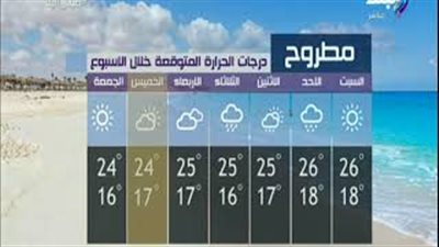 الأرصاد: طقس اليوم معتدل.. والعظمى في القاهرة 27 (فيديو)