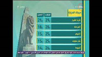 الأرصاد: طقس اليوم معتدل.. والعظمى بالقاهرة 25 درجة (فيديو)