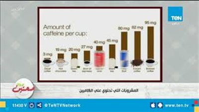 مشروبات تحتوى على الكافيين قللى من تناولها (فيديو)