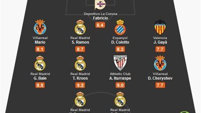 بالصورة.. ريـال مدريد يسيطر على تشكيل الجولة الـ11 من الليجا