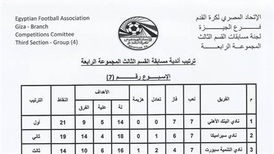 ننشر ترتيب المجموعة الرابعة للقسم الثالث بعد الجولة الـ 