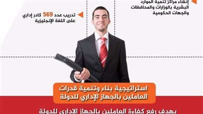 «التخطيط» تنشر استراتيجية تنمية قدرات العاملين بالدولة عبر «فيس بوك»