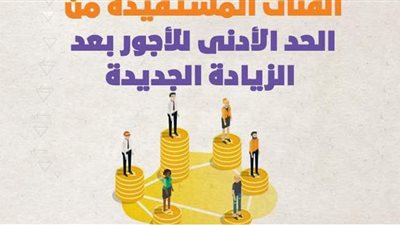 الفئات المستفيدة من الحد الأدنى للأجور بعد الزيادة الجديدة | إنفوجراف
