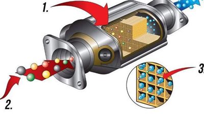 السيارات الهجين الأكثر عرضة للسرقة