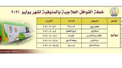 حتى نهاية العام.. قوافل طبية بالمناطق الأكثر احتياجا بالمنوفية