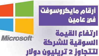 أرقام مايكروسوفت في عامين.. ارتفاع القيمة السوقية للشركة لتتجاوز 2 تريليون دولار | إنفوجراف