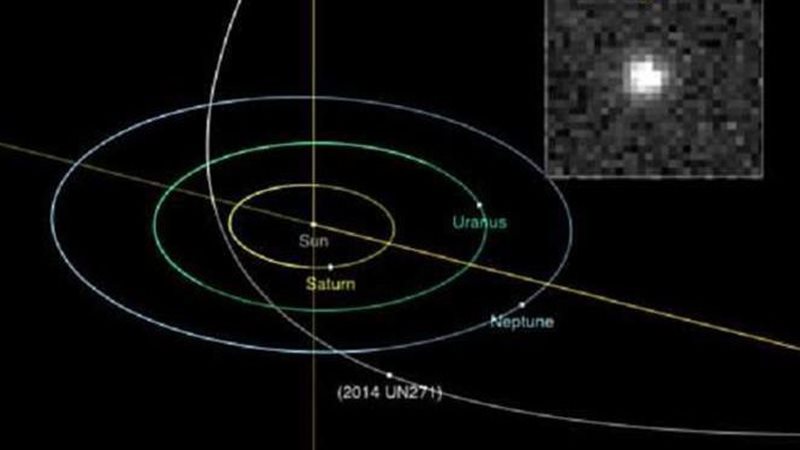 اكتشاف مذنب ومهمة