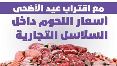 مع اقتراب عيد الأضحى.. أسعار اللحوم داخل السلاسل التجارية | إنفوجراف