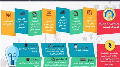 «التخطيط» تكشف عن 41 خدمة تفاعلية على بوابة الحكومة المصرية (صور)