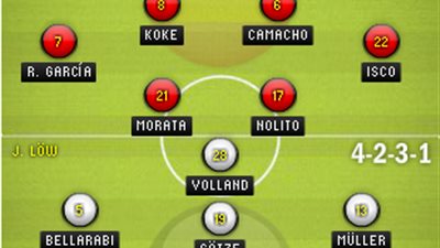 ننشر التشكيل المتوقع لمباراة إسبانيا أمام ألمانيا