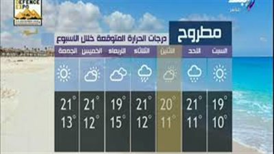 الأرصاد: طقس اليوم معتدل.. والعظمى في القاهرة 23 (فيديو)