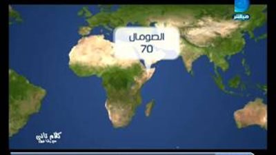 بالفيديو والأرقام.. أحدث إحصائية للمنضمين لـ«داعش» من دول العالم