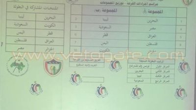 مصر تصطدم بالجزائر وفلسطين في البطولة العربية للكرة الطائرة