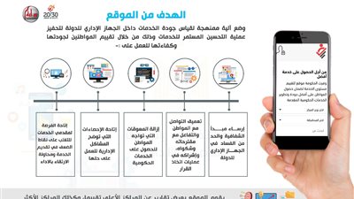 «التخطيط» تطلق موقعا إلكترونيا لتقييم الخدمات الحكومية للمواطن (صور)