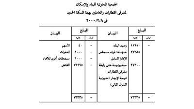 بيان تصفية جمعية الإسكان لمشرفي القطارات