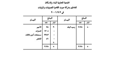 بيان تصفية جمعية الإسكان للعاملين بشركة صوت القاهرة للصوتيات