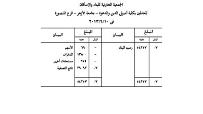 بيان تصفية جمعية الإسكان للعاملين بكلية أصول الدين والدعوة بالأزهر