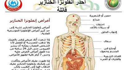 قارئة تسأل: ما هي أعراض أنفلونزا الخنازير؟