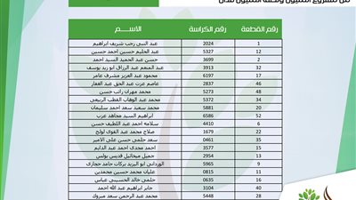 نتيجة قرعة أراضي توشكى بالطرح التكميلي لـ1.5 مليون فدان