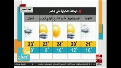 الأرصاد: طقس اليوم معتدل.. والعظمى بالقاهرة 21 (فيديو)