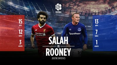 محمد صلاح يتفوق على واين روني قبل موقعة ديربي المرسيسايد