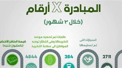 تسليم 2427 سيارة ضمن مشروع الإحلال خلال 3 شهور