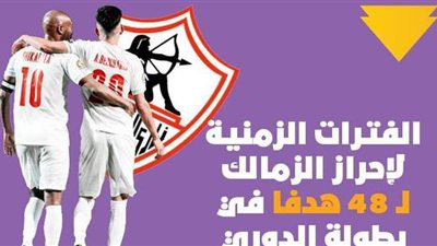 الفترات الزمنية لإحراز الزمالك 48 هدفا في بطولة الدوري | إنفوجراف