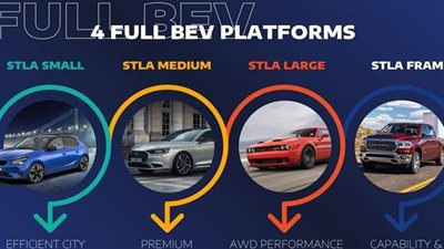 ستيللانتس تكشف عن 4 منصات كهربائية جديدة بمدى سير 800 كلم