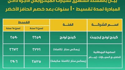 قيمة الأقساط للميكروباصات على 7 و10 سنوات