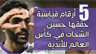 5 أرقام قياسية حققها حسين الشحات في كأس العالم للأندية‎