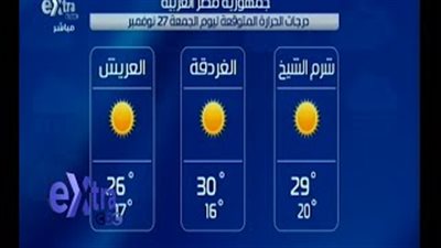 بالفيديو.. «الأرصاد»: طقس اليوم دافئ شمالًا حتى القاهرة وشمال الصعيد