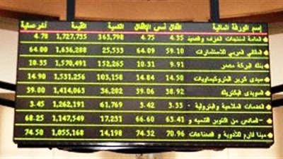 البورصة تربح 12.27 مليار جنيه في تعاملات الأسبوع الماضي