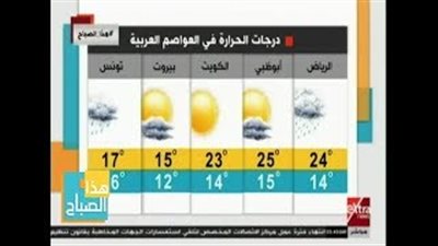 بيان بدرجات الحررة المتوقعة اليوم الخميس