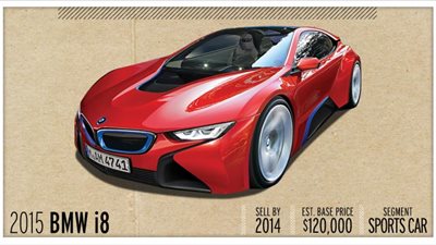 بالفيديو.. «i8 BMW» مستقبل السيارات الرياضية في العالم