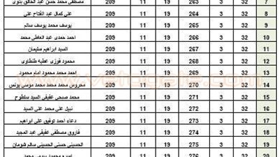 أسماء الفائزين بقرعة أراضى «الإسكان الاجتماعي» بالعاشر من رمضان