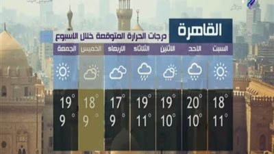 الأرصاد: طقس اليوم مائل للبرودة.. والعظمى بالقاهرة 18 (فيديو)
