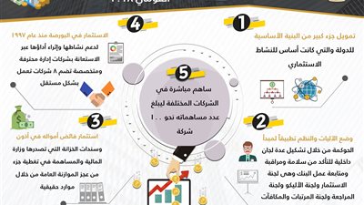 حصاد بنك الاستثمار القومي بنهاية 2018.. زيادة رءوس أموال 17 شركة بـ1.7 مليار جنيه.. وصول إجمالي حصيلة الأوعية الادخارية لـ353 مليار جنيه.. وهالة السعيد: تشكيل لجنة من أفضل الكفاءات لإعادة الهيكلة