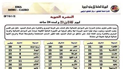 «الأرصاد»: طقس اليوم مائل للبرودة نهارًا شديد البرودة ليلًا