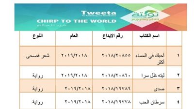 قائمة إصدارات دار «تويتة للنشر» المشاركة في معرض الكتاب