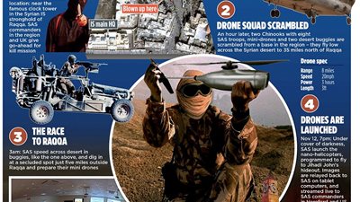 إنفوجراف.. التفاصيل الكاملة لعملية تصفية «ذباح داعش»