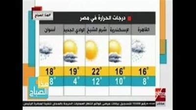 الأرصاد: استقرار الطقس وتحسن درجات الحرارة الأحد المقبل (فيديو)