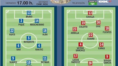 ننشر التشكيل المتوقع لديربى كتالونيا بين برشلونة وإسبانيول