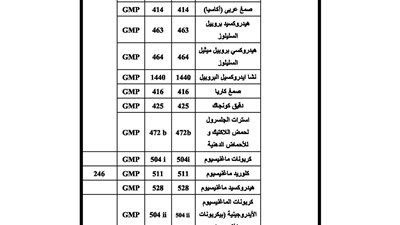 رفع المحلى الصناعى أليتام من جداول الإضافات الغذائية المصرح بها