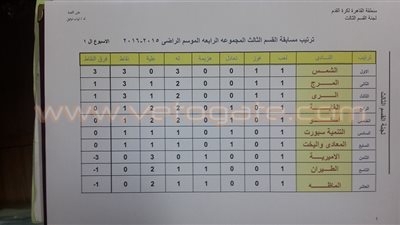الشمس يتصدر قمة مجموعة القاهرة بالقسم الثالث عقب الجولة الأولى