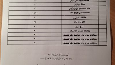 مرور الجيزة يضبط 1764 مخالفة و10 متعاطين من قائدي السيارات