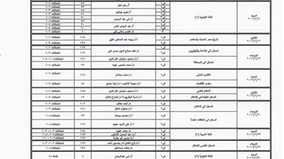 جدول امتحانات الفصل الدراسى الأولى بـ«إعلام القاهرة»