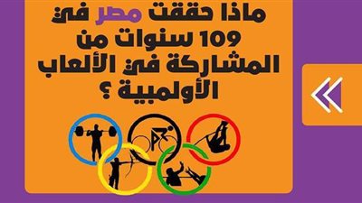 ماذا حققت مصر في 109 سنوات من المشاركة في الألعاب الأولمبية؟ | فيديو جراف