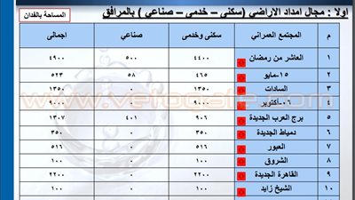تفاصيل خطة «الإسكان» لترفيق أراضي المدن الجديدة